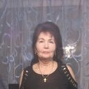 ���������� �����, ���� ������� �������, 65 ���, ������������ ��� c�������� ���������