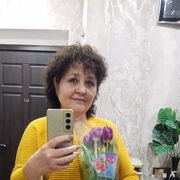 ���������� ���������, ���� ������� ������, 61 ���, ������������ ��� ����� � ���������, c�������� ���������