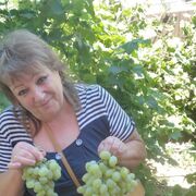 ���������� ���������, ���� ������� ���������, 65 ���, ������������ ��� ����� � ���������, c�������� ���������